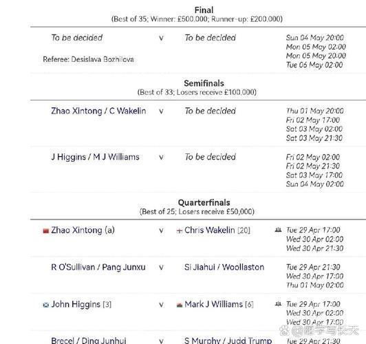 奥沙利文击败斯佳辉 晋级四强 奥沙利文击败斯佳辉 晋级四强