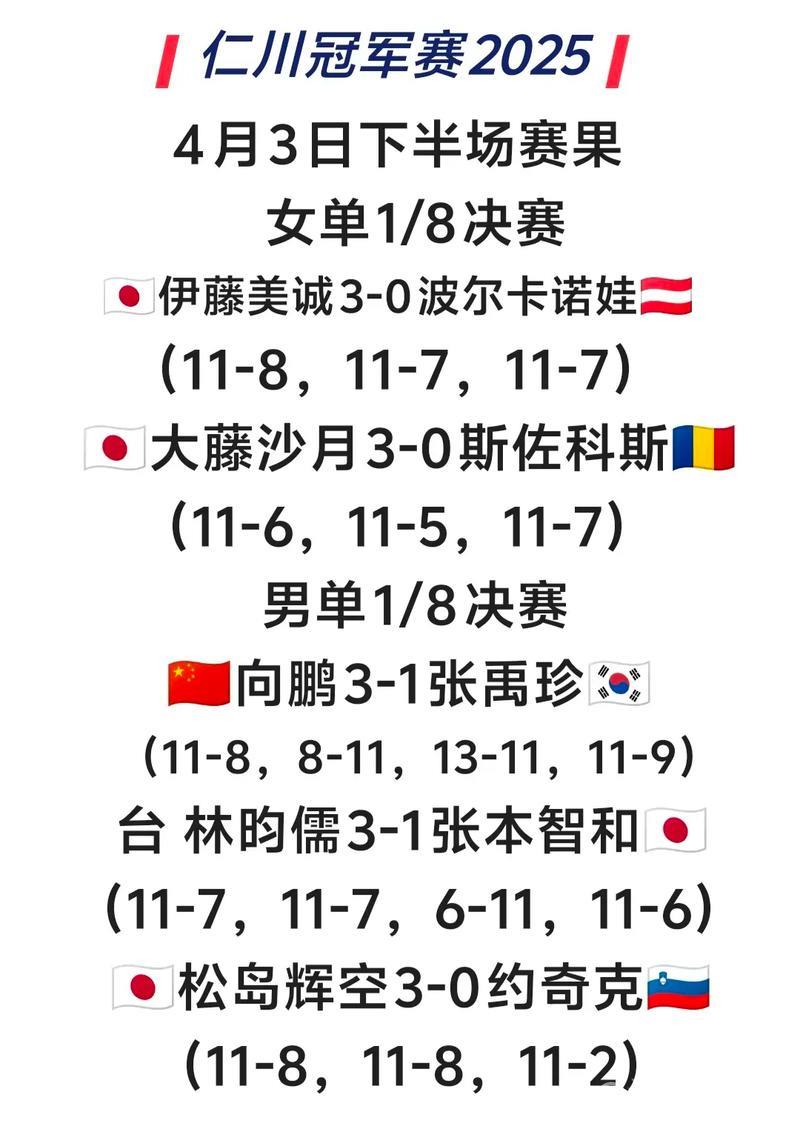 向鹏挺进WTT冠军赛仁川站男单八强 向鹏挺进WTT冠军赛仁川站男单八强